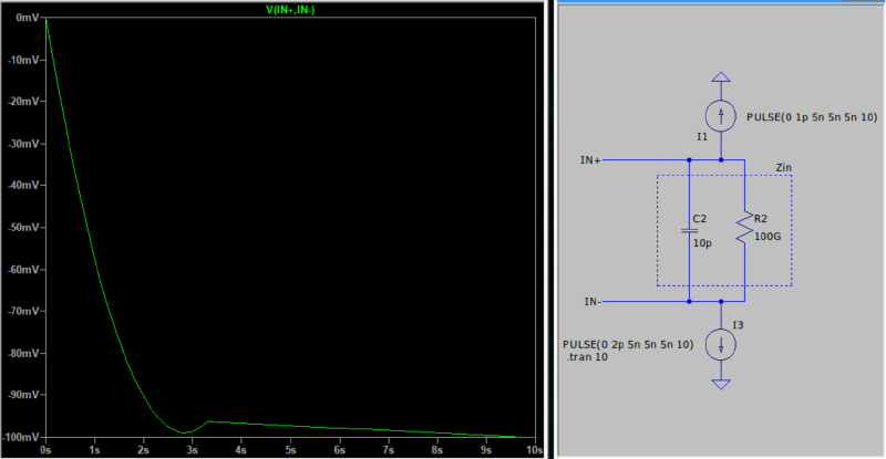 Input Impedance